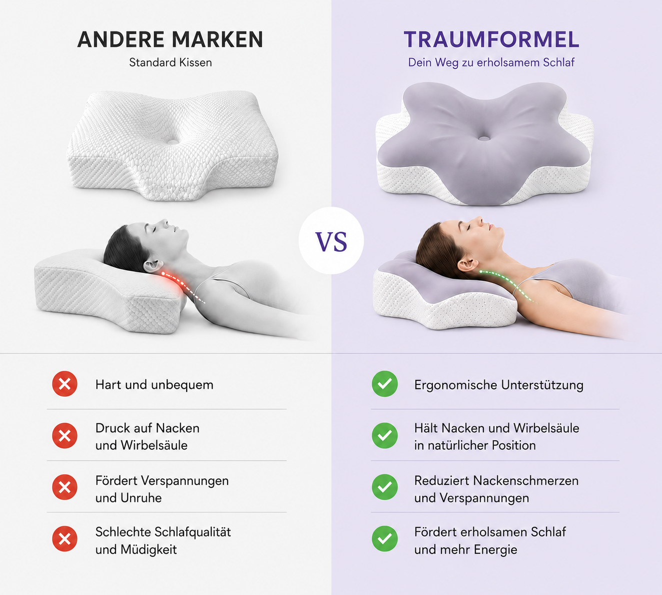 Traumformel®  Ergonomisches Premium-Kopfkissen
